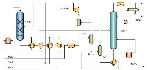 中石化的32种石油炼制技术大揭秘